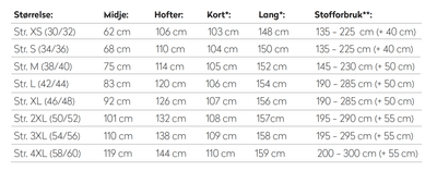 VICTORIAKJOLEN str. xs-4xl